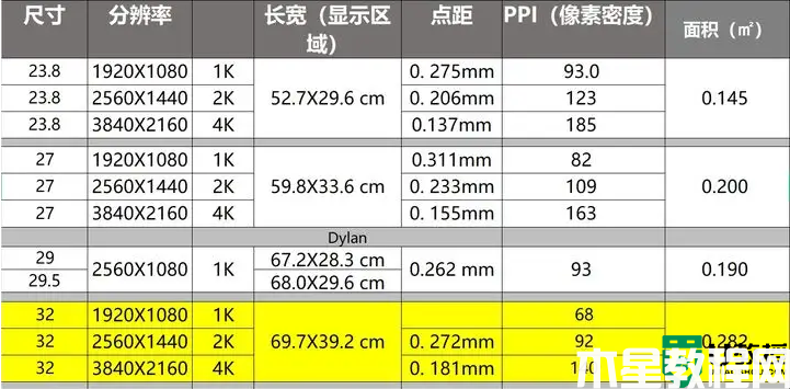 32寸显示器长宽多少_电脑显示器32寸多少厘米