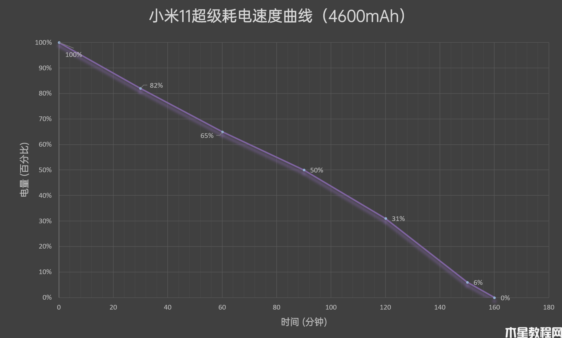 骁龙888首秀之作！小米11评测：顶级好屏、恰如其分