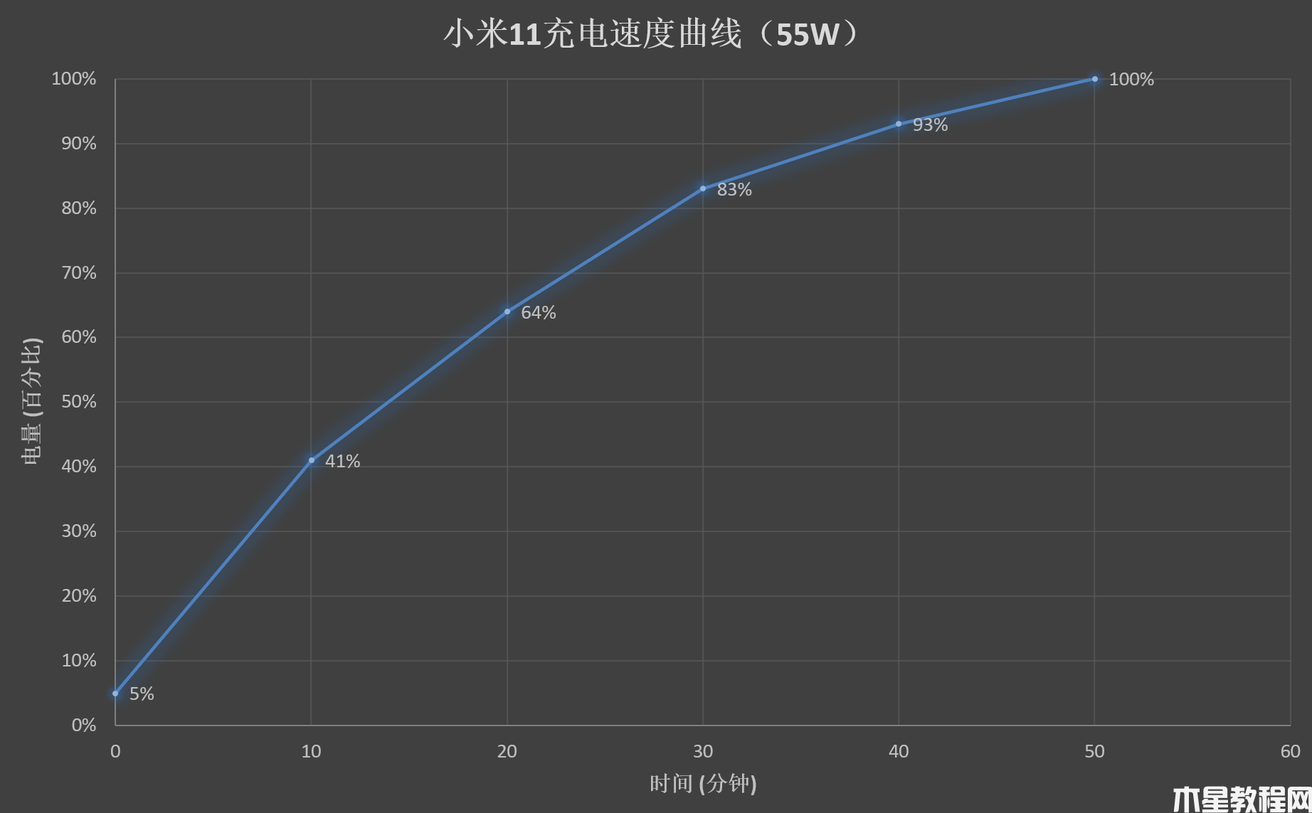 骁龙888首秀之作！小米11评测：顶级好屏、恰如其分