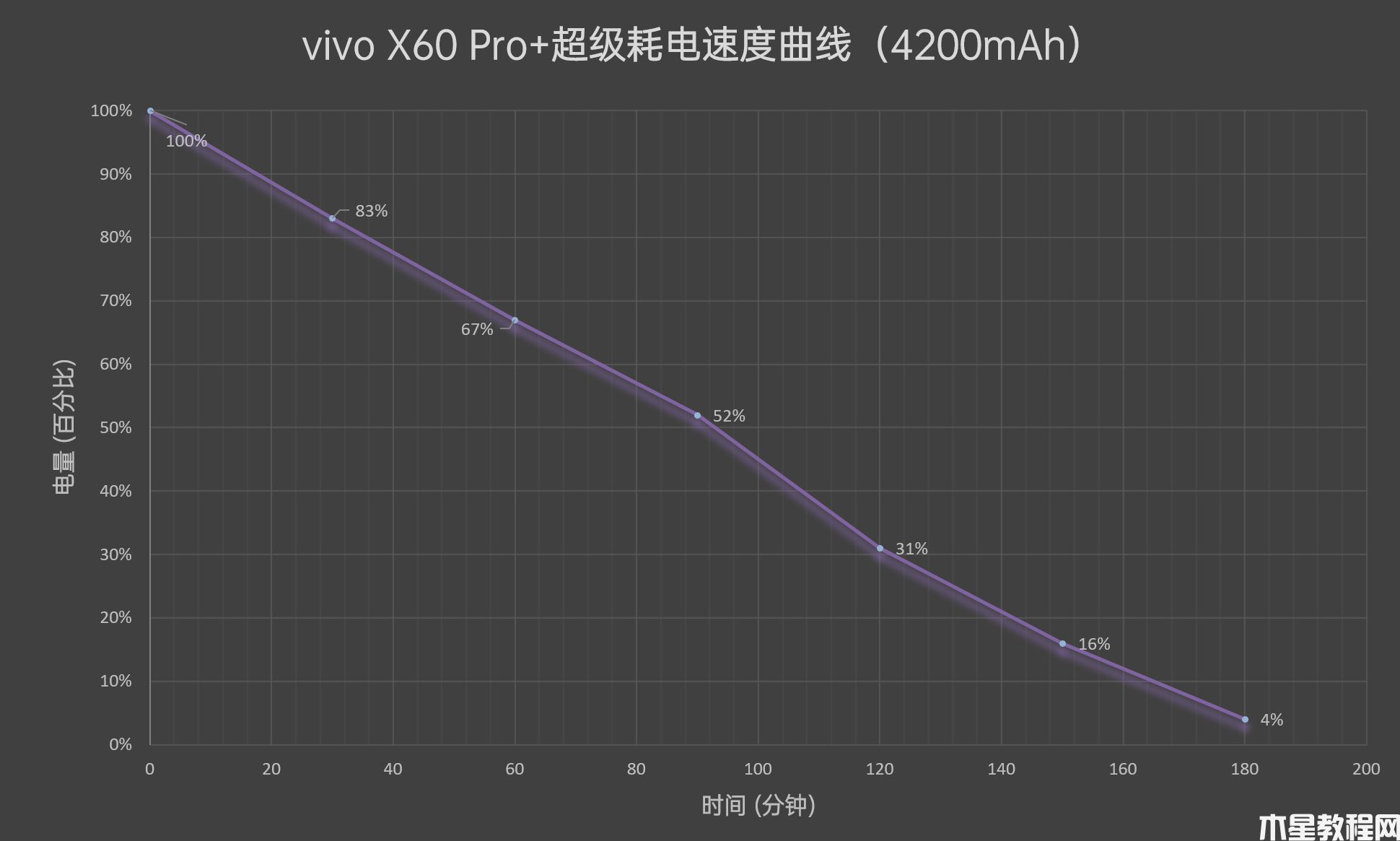 蔡司双主摄！vivo X60 Pro+评测：蓝厂压轴超大杯