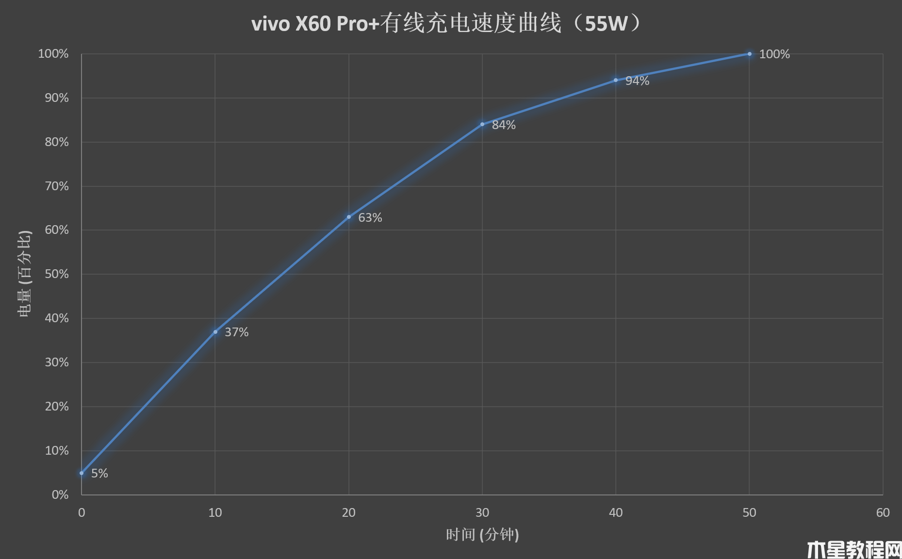 蔡司双主摄！vivo X60 Pro+评测：蓝厂压轴超大杯