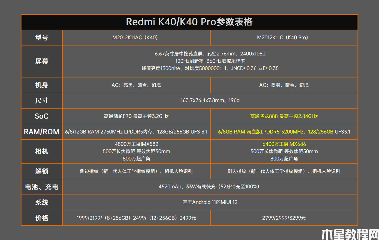 Redmi K40系列首发评测：1999元继承初心！性价比默秒全