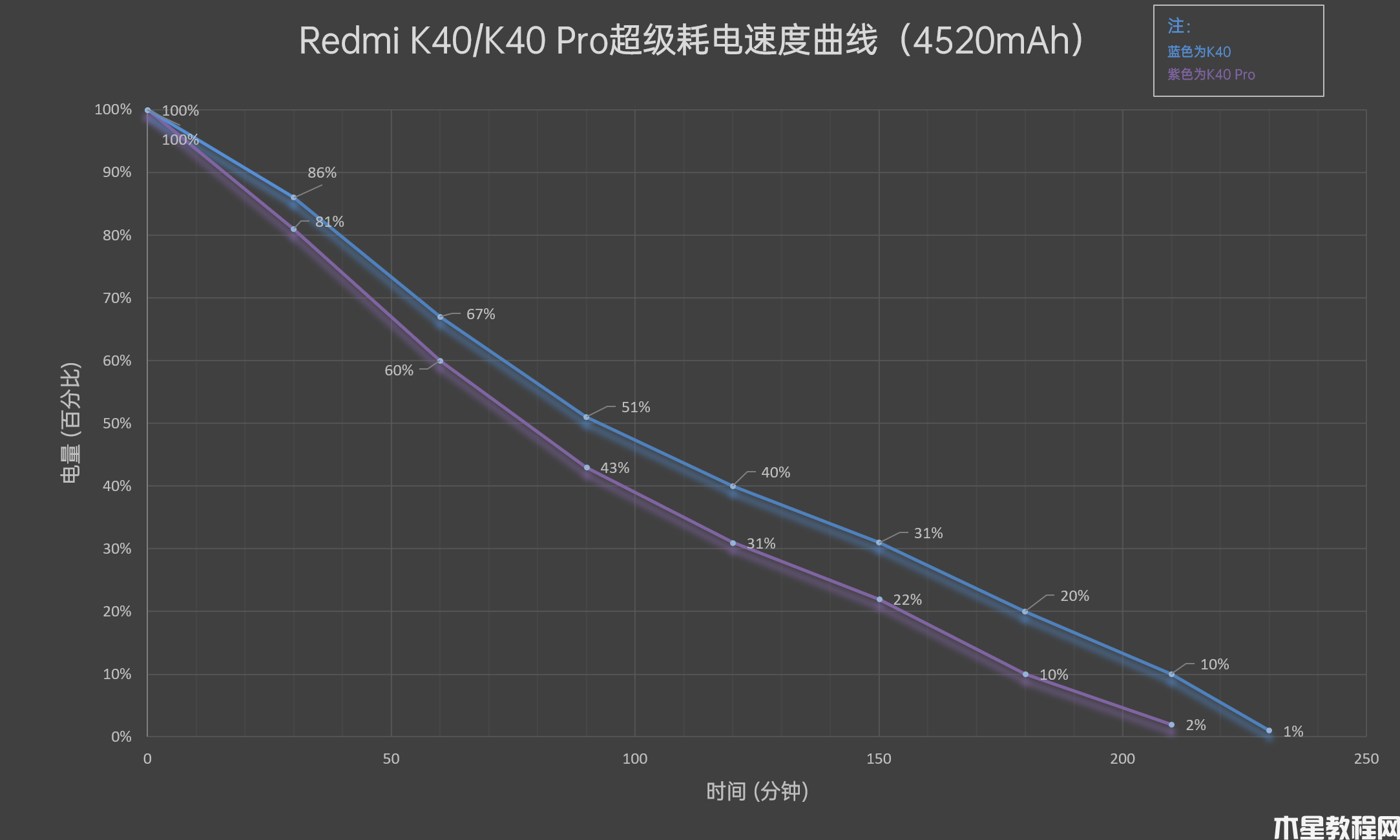 Redmi K40系列首发评测：1999元继承初心！性价比默秒全