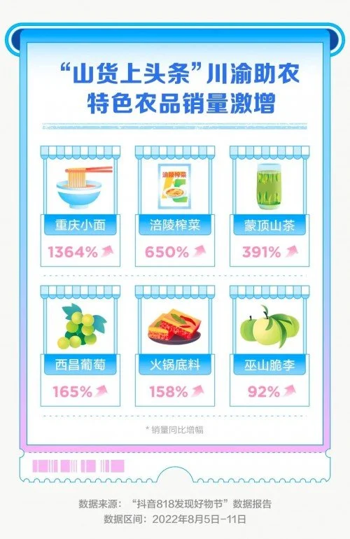 传非遗、助农货、推国潮，抖音电商让818不局限于购物节