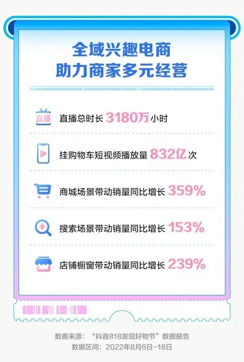 传非遗、助农货、推国潮，抖音电商让818不局限于购物节