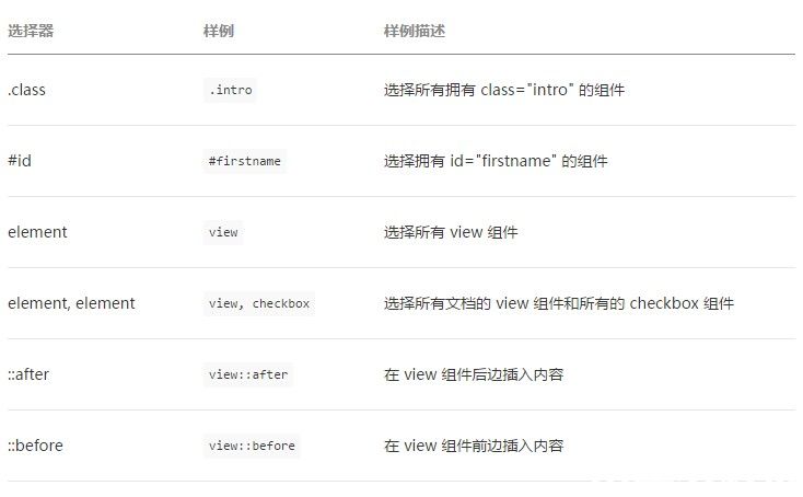 微信小程序WXSS样式语言