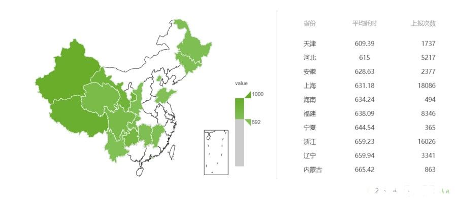 地域资源监控