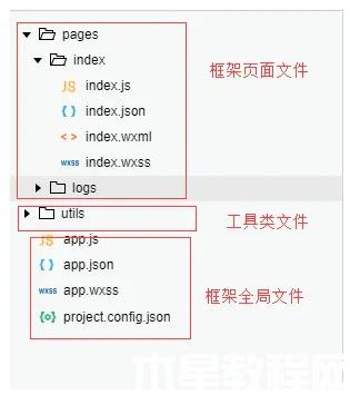 微信小程序项目目录结构介绍及搭建