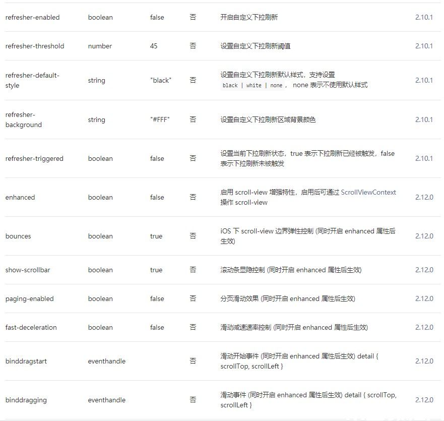 微信小程序scroll-view组件属性