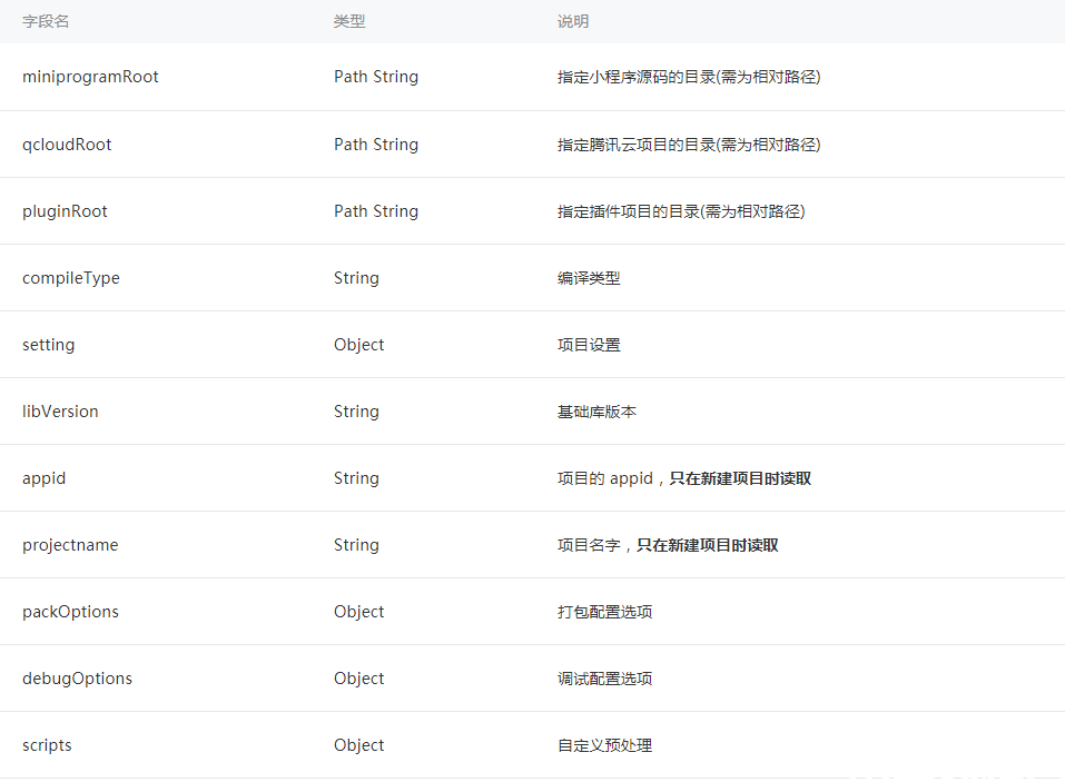 微信小程序项目配置文件project.config.json