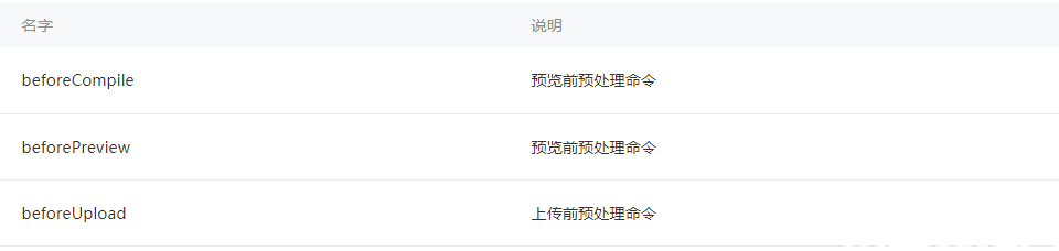 scripts 中指定自定义预处理的命令