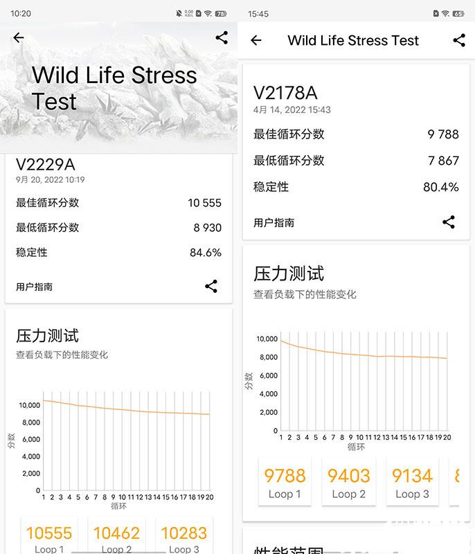 选好芯片很重要 5G双卡双通才是商务折叠屏(图8)