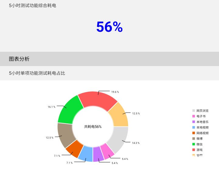 ​三星Galaxy Z Fold4上手：折叠屏旗舰的集大成者(图18)