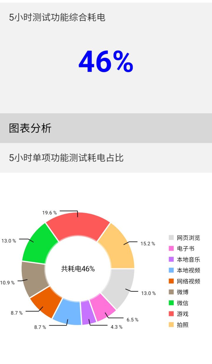 ​三星Galaxy Z Fold4上手：折叠屏旗舰的集大成者(图19)