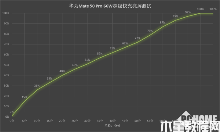 华为Mate 50 Pro评测：高端代名词 实打实的升级(图39)