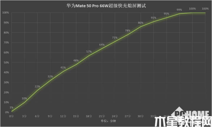 华为Mate 50 Pro评测：高端代名词 实打实的升级(图38)