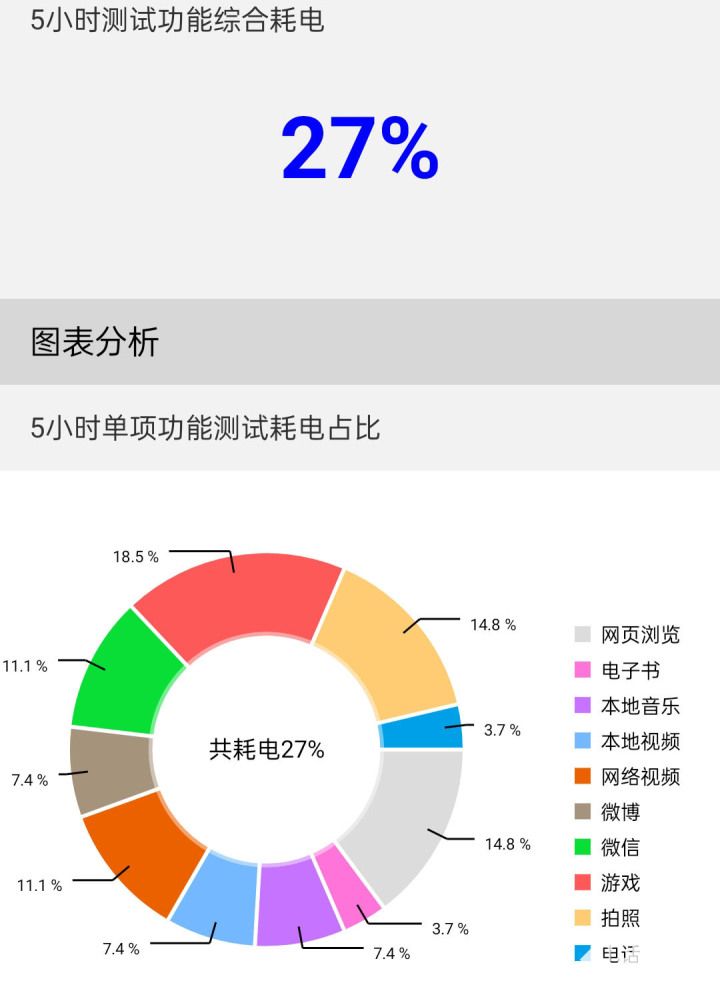 OPPO K10x评测：大存储真千元 续航小钢炮(图2)