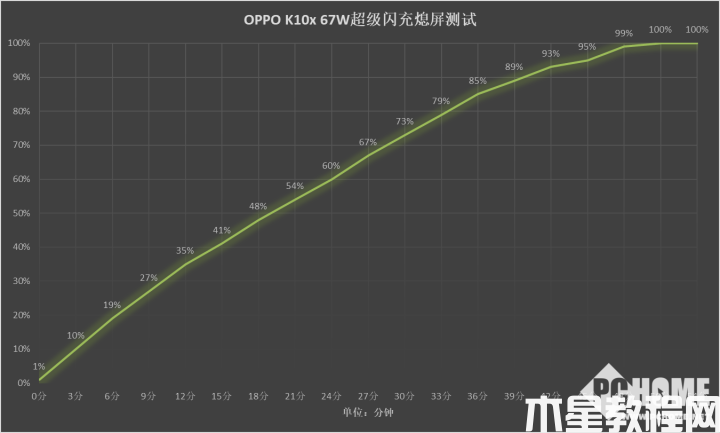 OPPO K10x评测：大存储真千元 续航小钢炮(图3)