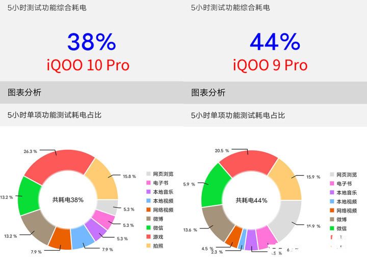 面面俱到才是王道 骁龙8+重塑旗舰标准(图5)