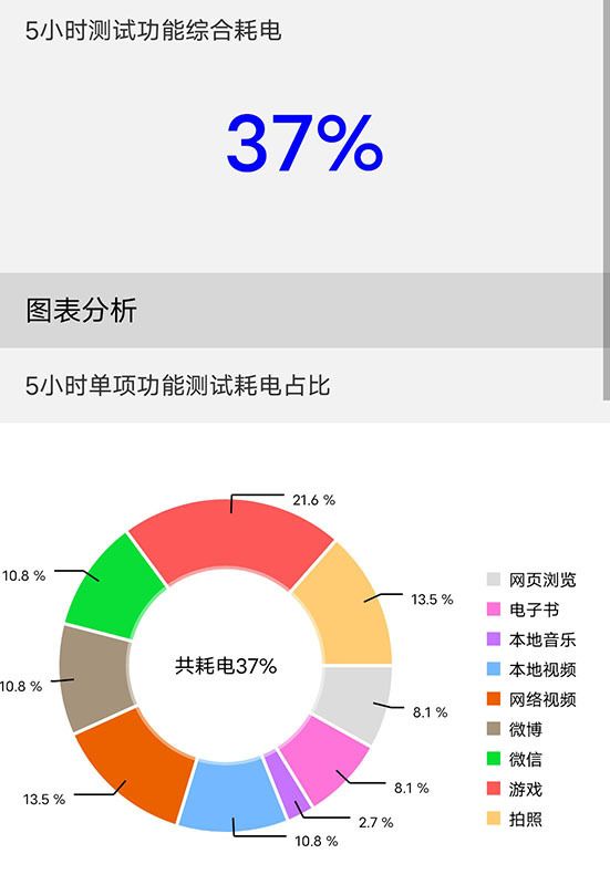 iQOO Z6评测：80W双芯闪充千元级别新标杆(图3)