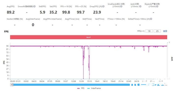 iQOO Z6评测：80W双芯闪充千元级别新标杆(图5)