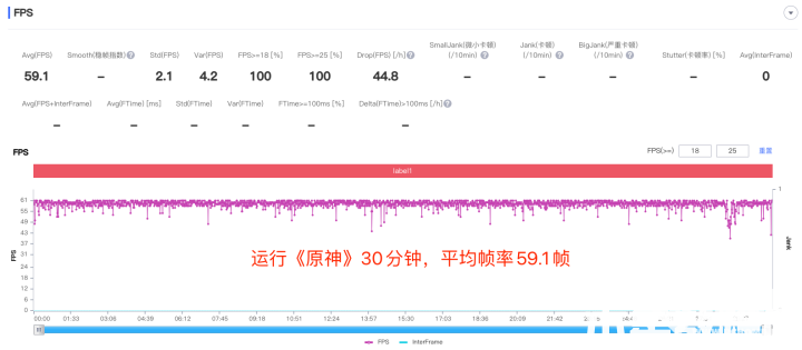 Redmi K50 至尊版评测：旗舰机焊门员名不虚传(图14)