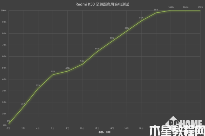 Redmi K50 至尊版评测：旗舰机焊门员名不虚传(图17)