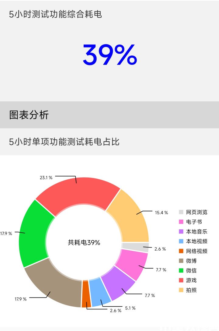 Redmi K50 至尊版评测：旗舰机焊门员名不虚传(图16)