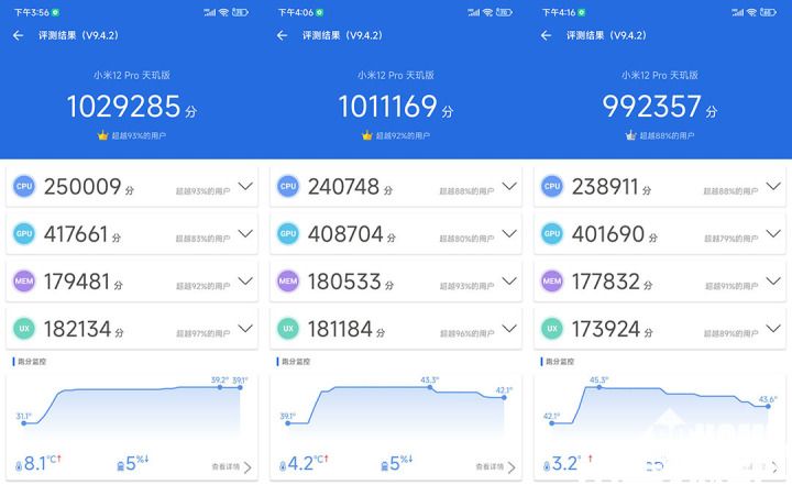 小米12 Pro 天玑版性能解析 释放稳定发热优秀(图2)