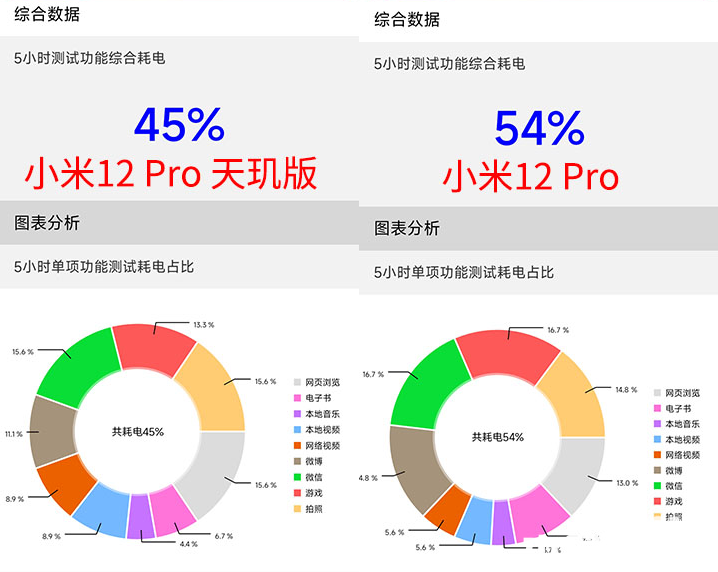 小米12 Pro 天玑版性能解析 释放稳定发热优秀(图12)