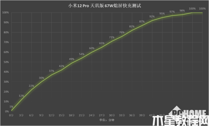 小米12 Pro 天玑版性能解析 释放稳定发热优秀(图13)