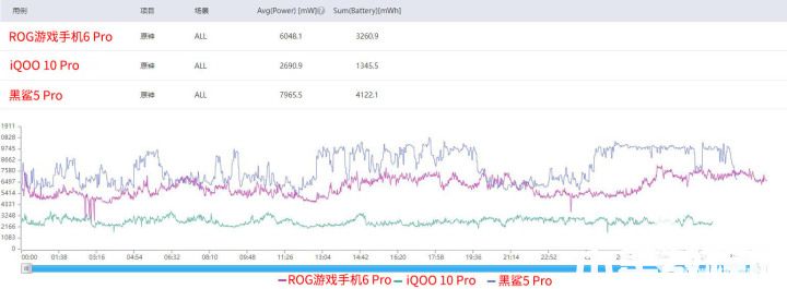 下半年游戏手机怎么选 看看实测结果就懂了(图4)