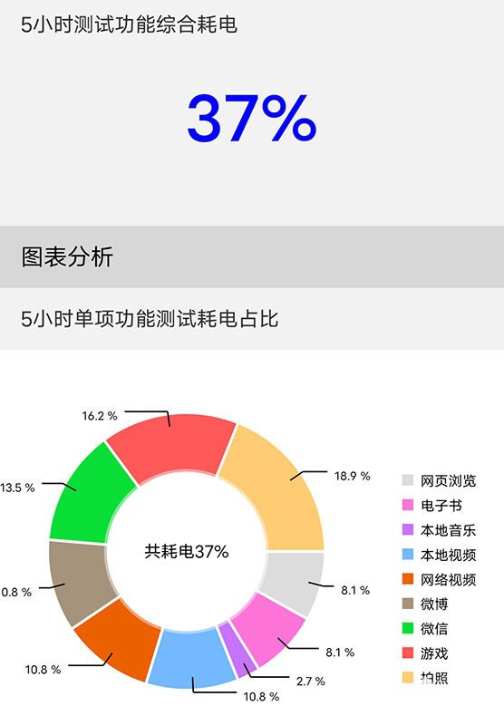 vivo Y77上手评测 精美不油腻旗舰级80W闪充(图2)