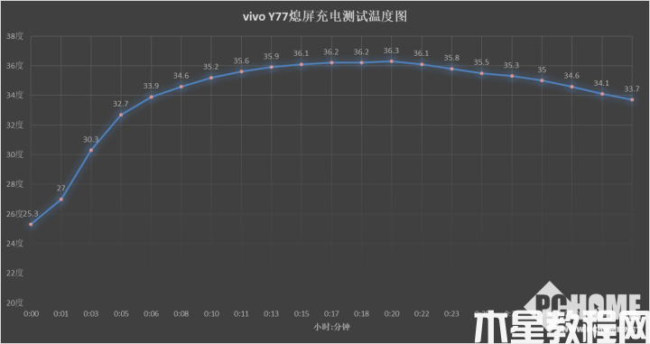 vivo Y77上手评测 精美不油腻旗舰级80W闪充(图4)