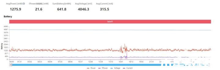 vivo Y77上手评测 精美不油腻旗舰级80W闪充(图11)