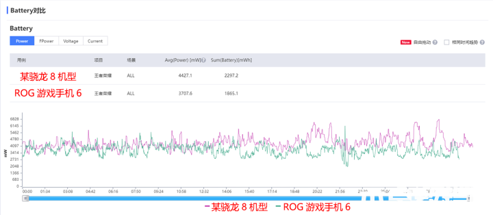 腾讯ROG游戏手机6 Pro评测 60帧不热的原神如此简单(图12)