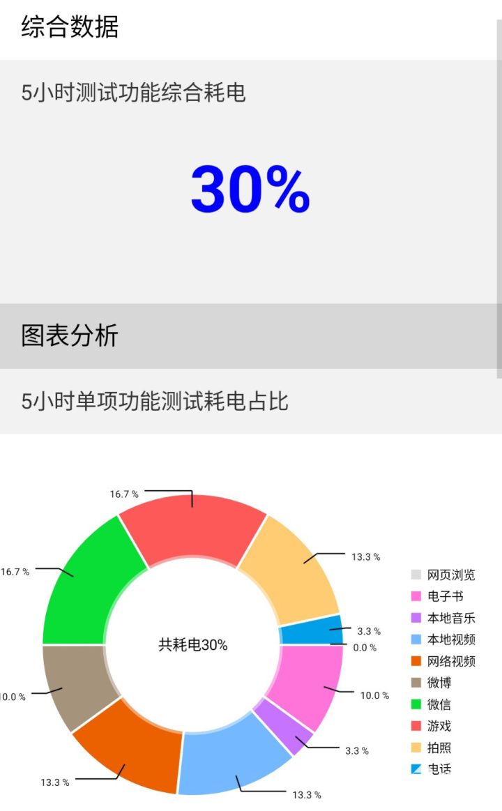 腾讯ROG游戏手机6 Pro评测 60帧不热的原神如此简单(图19)