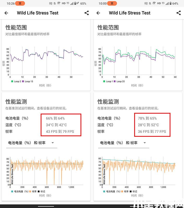 腾讯ROG游戏手机6 Pro评测 60帧不热的原神如此简单(图18)