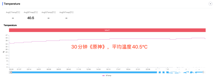 小米12S Pro评测：徕卡影像加持的年度性能旗舰(图20)