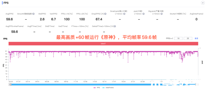 小米12S Pro评测：徕卡影像加持的年度性能旗舰(图19)