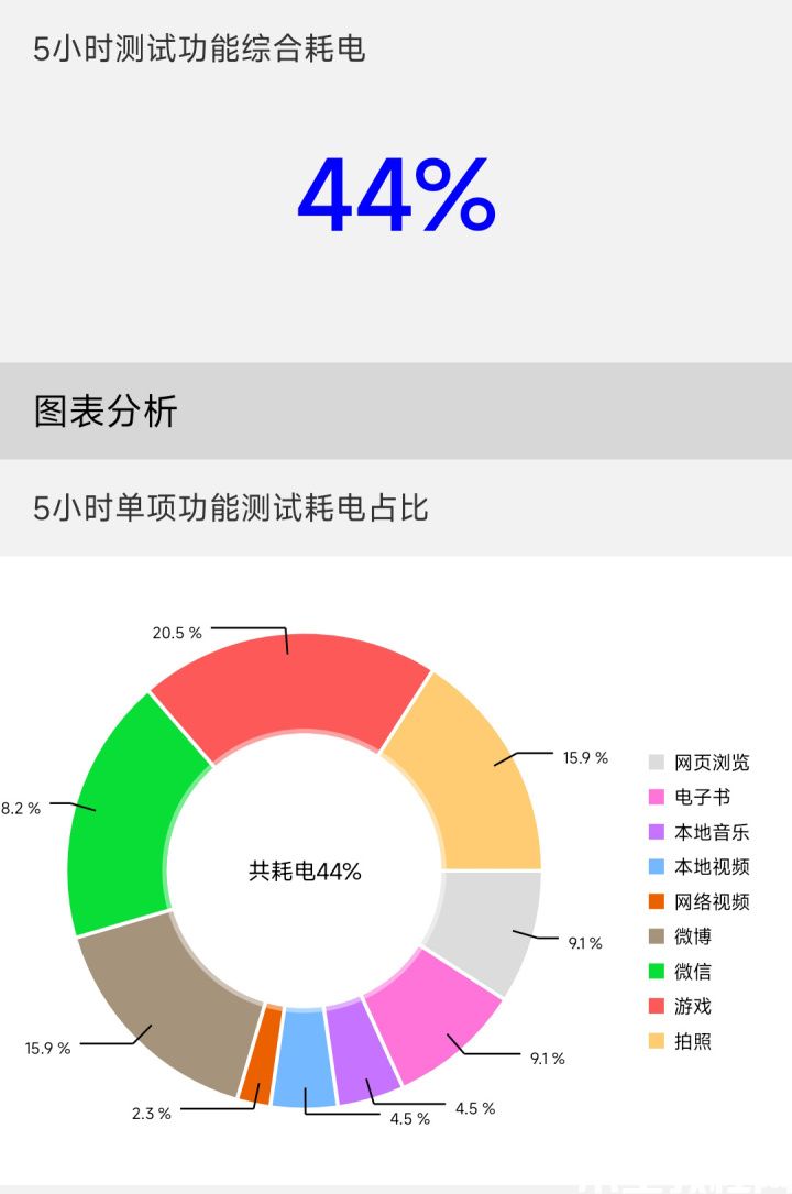 小米12S Pro评测：徕卡影像加持的年度性能旗舰(图21)