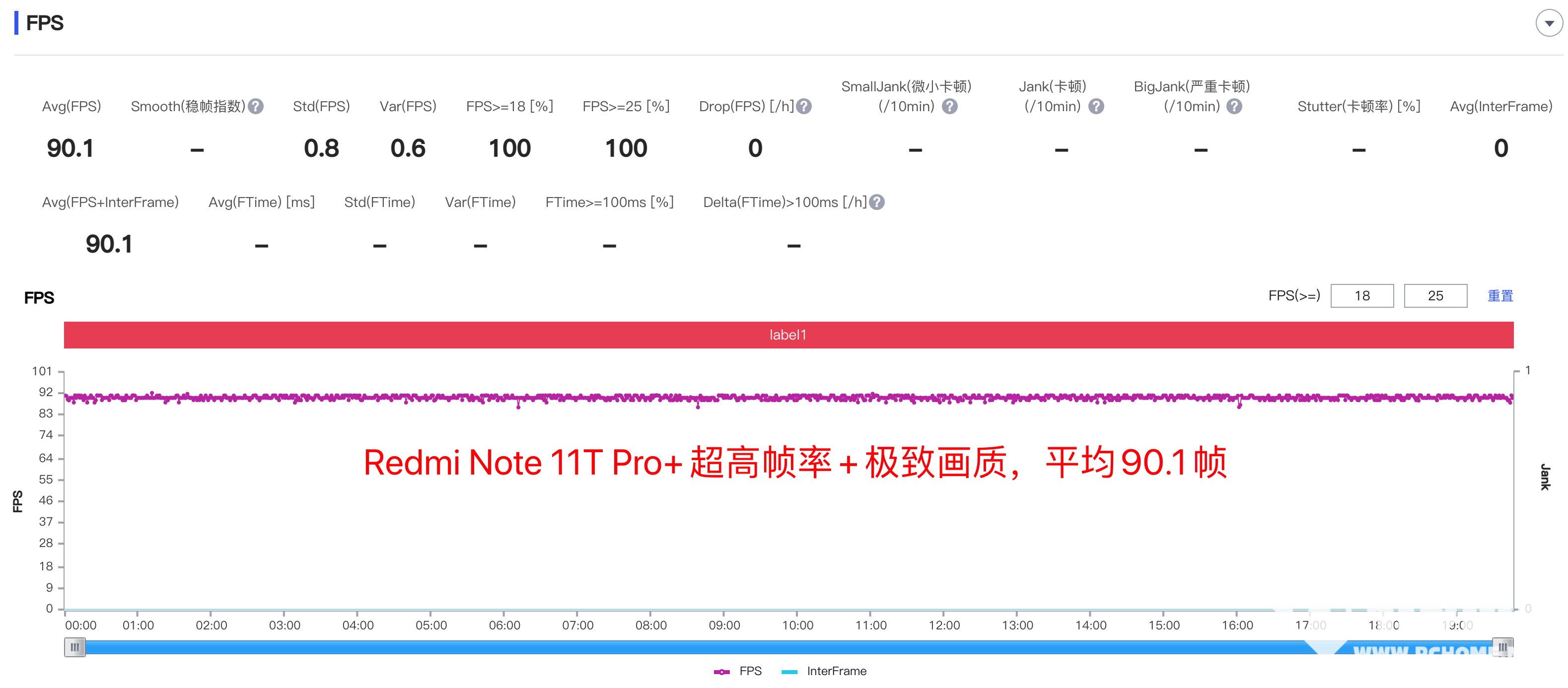 Redmi Note 11T Pro+评测：天玑神U捍卫性价比尊严(图7)