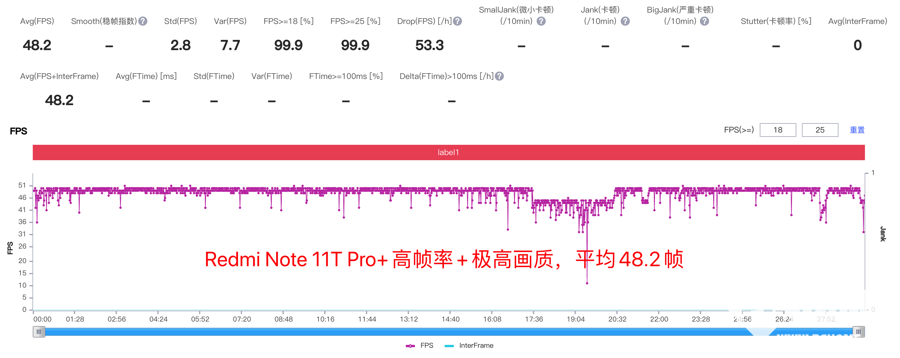 Redmi Note 11T Pro+评测：天玑神U捍卫性价比尊严(图8)