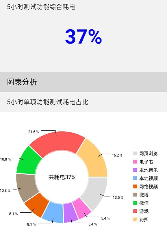 Reno8 Pro+超级闪充除了高效 还有长寿命和全场景(图6)