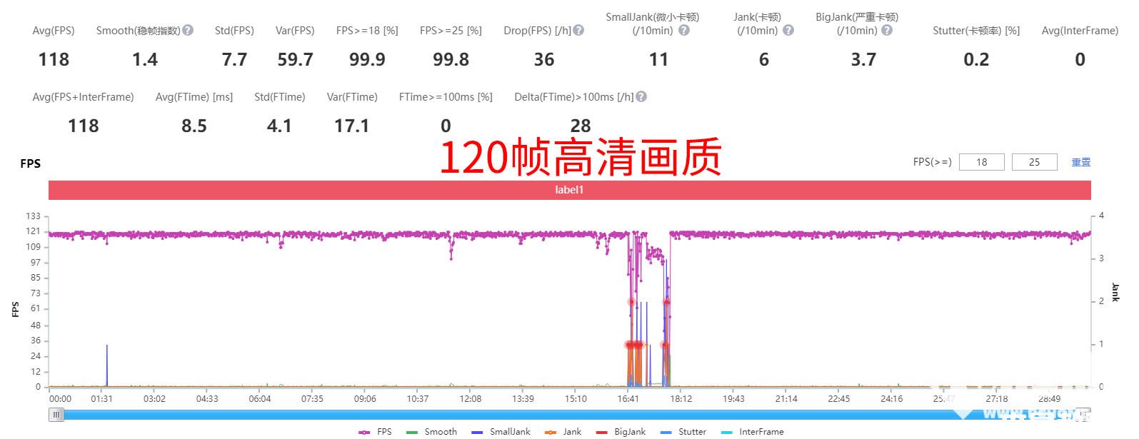 OPPO Reno8 Pro+性能体验：无压力120帧打王者(图6)