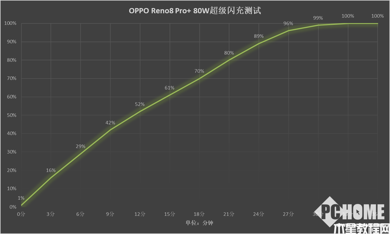 OPPO Reno8 Pro+性能体验：无压力120帧打王者(图11)