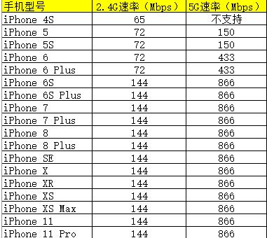 常见终端的无线速率及查看方法？怎么看无线路由器传输速度(图9)