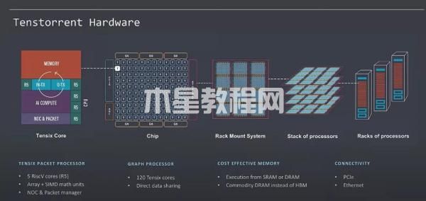 从GPU到DPU看显存到网卡内存的演进(图10)