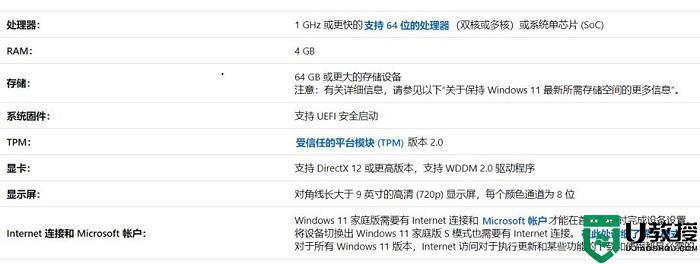 win11最低要求配置是什么_win11最低硬件配置介绍