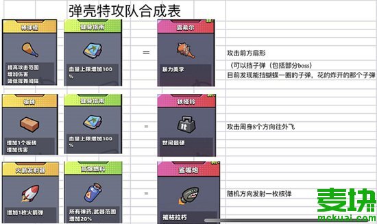 弹壳特攻队史诗装备怎么合成?(图7)